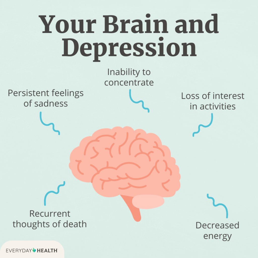 depression symptoms