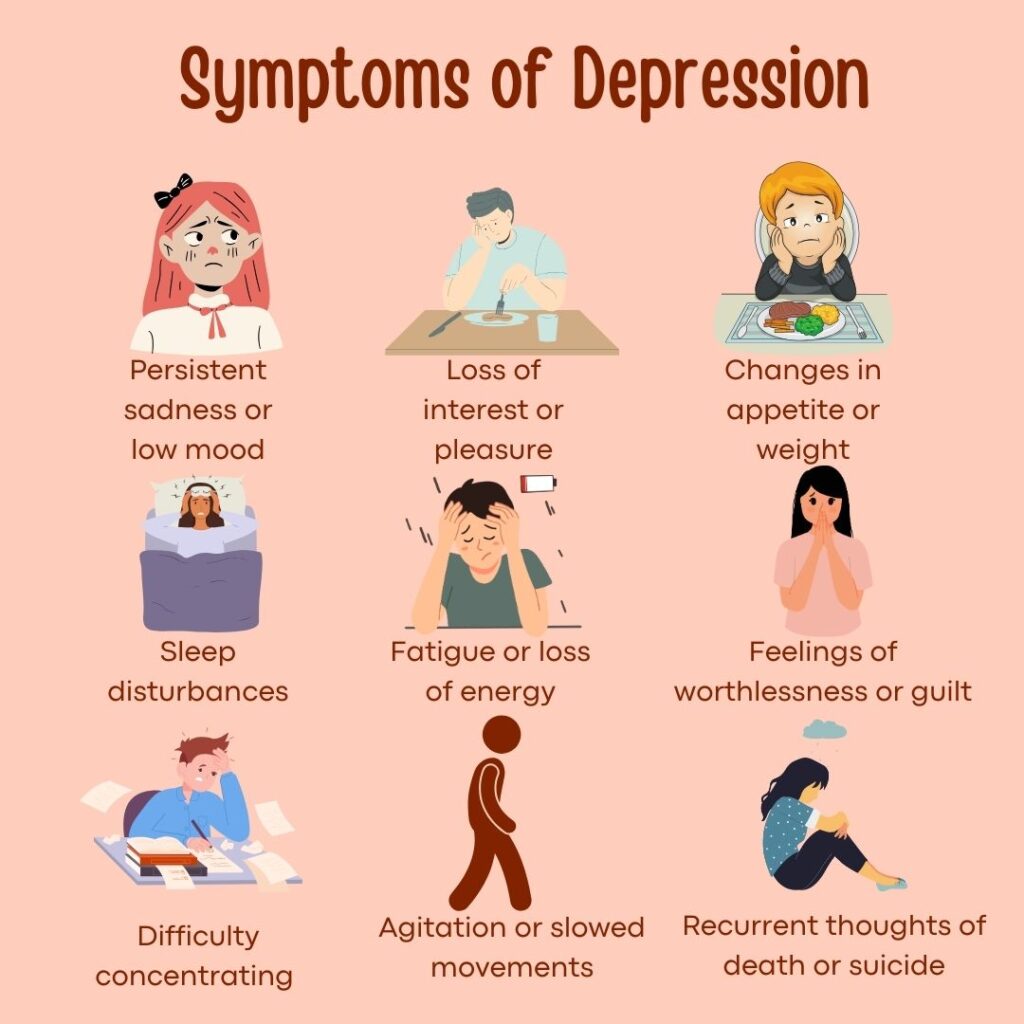 depression symptoms