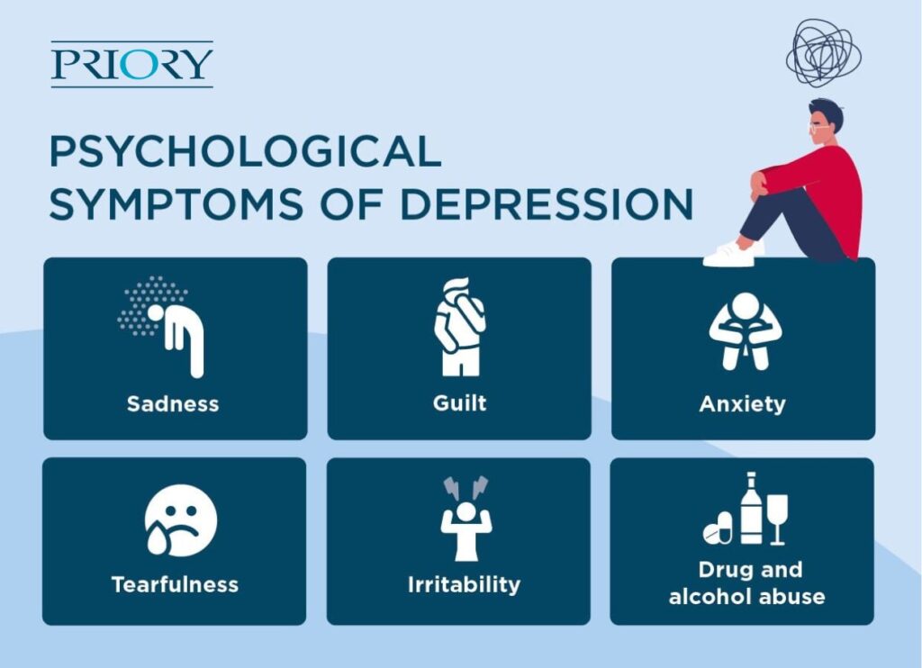 depression symptoms