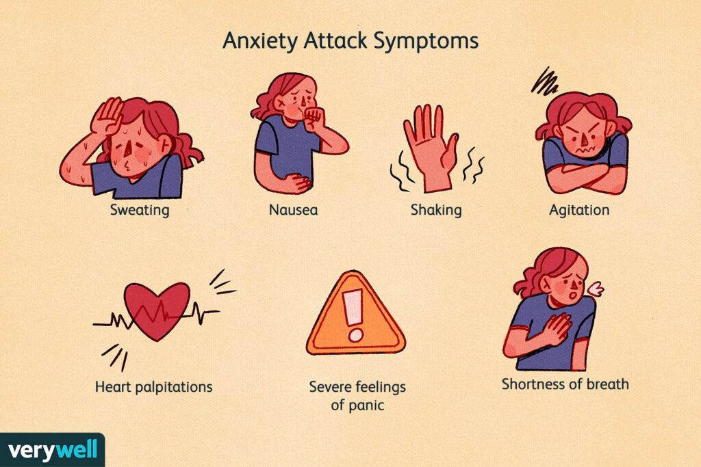 Anxiety
