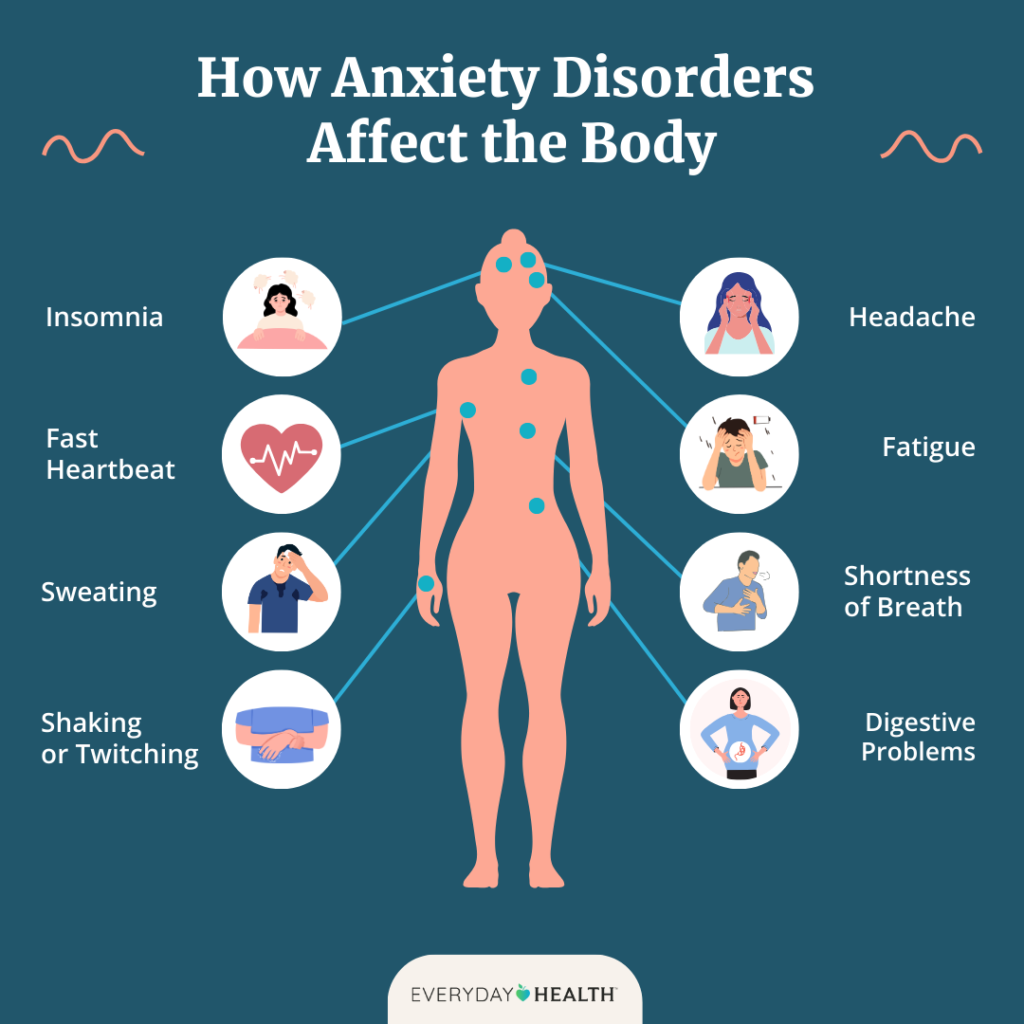 Anxiety