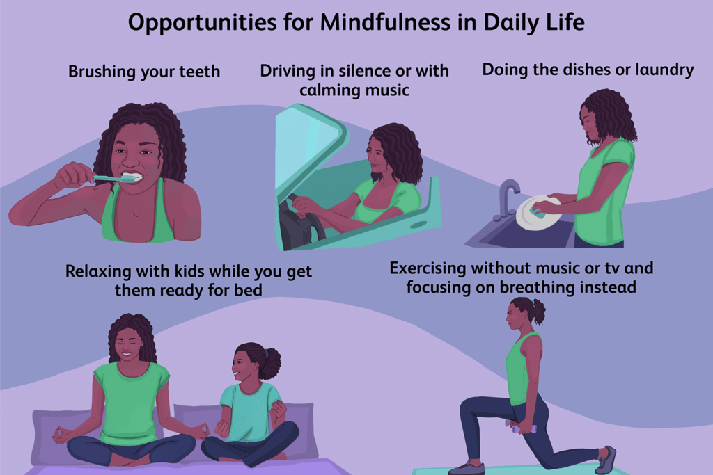 mindfulness